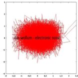Artwork für "Electronic Noise"