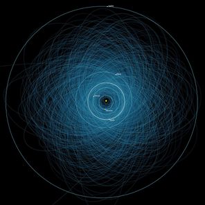 Chaotic Orbit